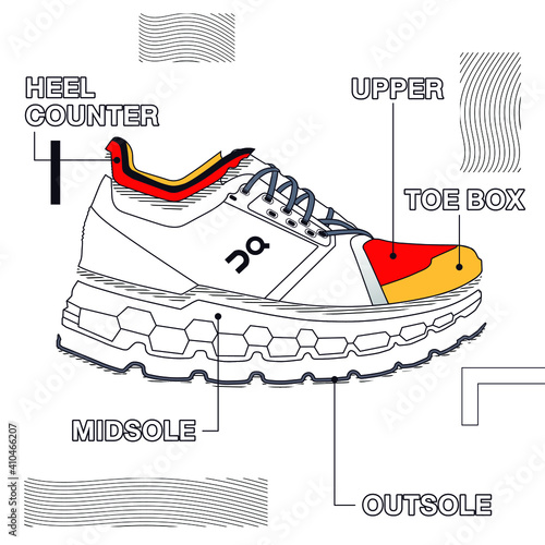 illustration Anatomy of a shoe