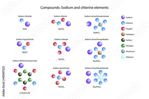 Sodium and chlorine elements. Compounds. photo