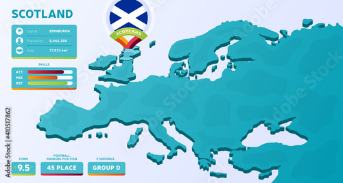 Isometric map of Scotland country vector illustration. Football 2020 tournament final stage infographic and country info. Official championship colors and style