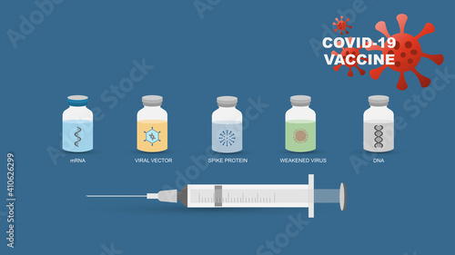 Five types of coronavirus or covid-19 vaccines.