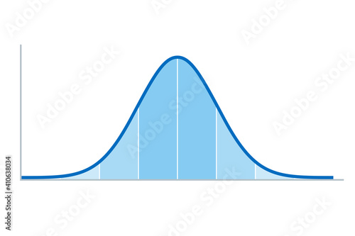 Gaussian distribution. Standard normal distribution, sometimes informally called a bell curve, used in probability theory and statistics. Standard deviation. Illustration on white background. Vector.