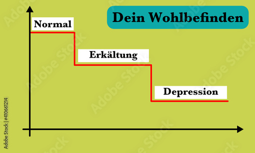 Grafische Darstellung über das Wohlbefinden mit einer absteigenden roten Linie von normal über Erkältung zur Depression