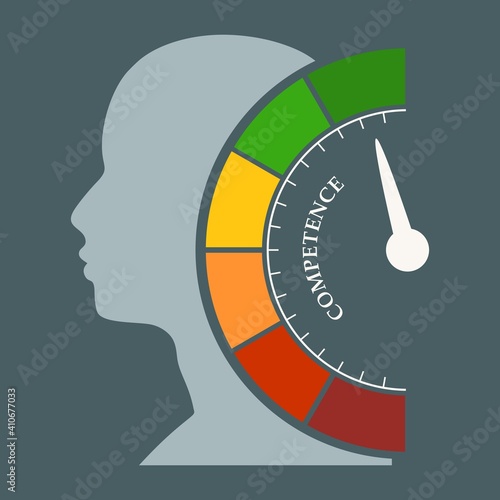 Competence level scale with arrow. The measuring device. Head of man silhouette.
