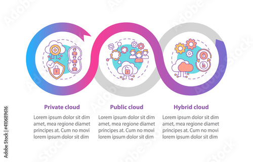 SaaS models vector infographic template. Private, public, hybrid clouds presentation design elements. Data visualization with 3 steps. Process timeline chart. Workflow layout with linear icons