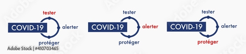 3 Tester Alerter Proteger