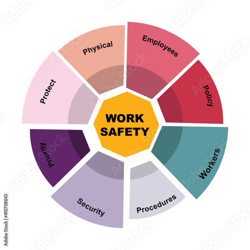 Diagram concept with Work Safety text and keywords. EPS 10 isolated on white background