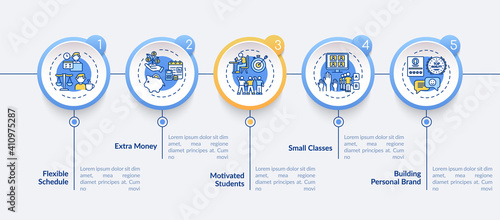 Online tutoring benefits vector infographic template. Extra money presentation design elements. Data visualization with 5 steps. Process timeline chart. Workflow layout with linear icons