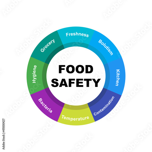 Diagram concept with Food Safety text and keywords. EPS 10 isolated on white background