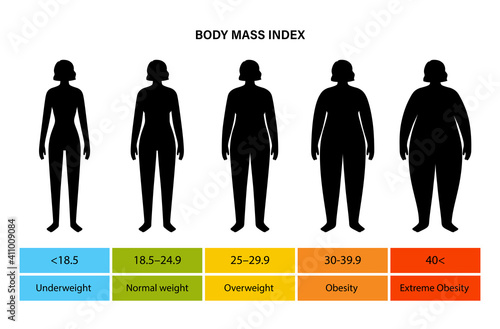 Body mass index woman