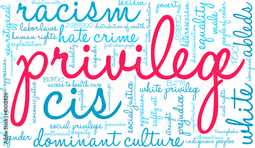 Privilege Word Cloud