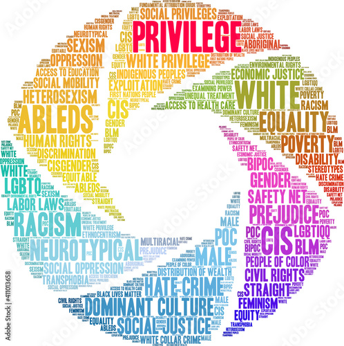Privilege Word Cloud
