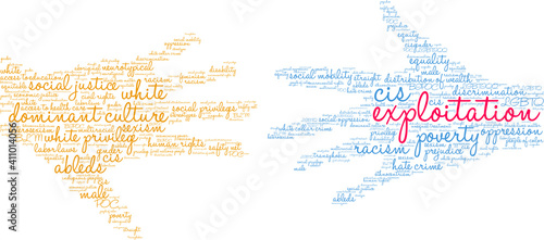 Exploitation Word Cloud