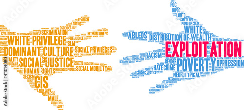 Exploitation Word Cloud on a white background. 