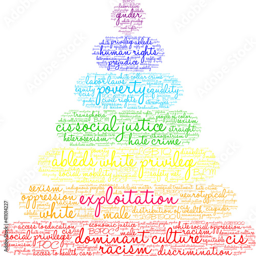 Exploitation Word Cloud word cloud on a white background. 