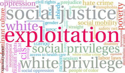 Exploitation Word Cloud on a white background. 