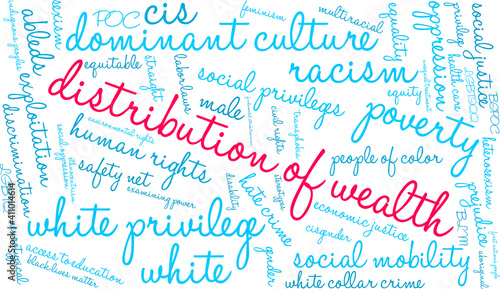Distribution of Wealth Word Cloud on a white background.