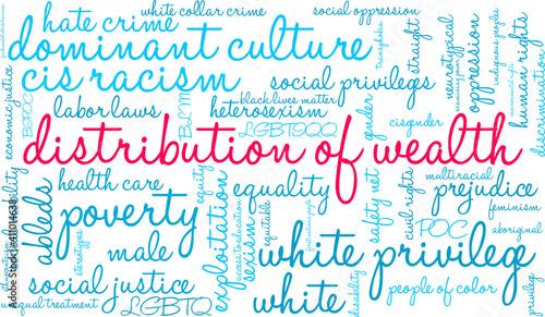 Distribution of Wealth Word Cloud