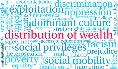 Distribution of Wealth Word Cloud on a white background.