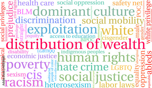 Distribution of Wealth Word Cloud on a white background.