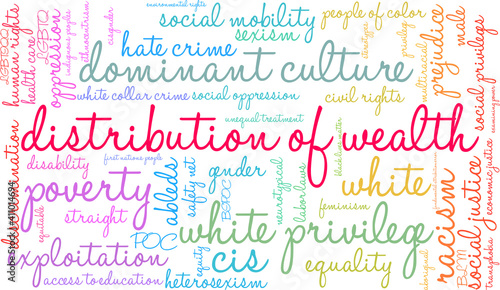 Distribution of Wealth Word Cloud on a white background. 