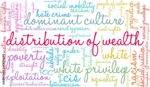 Distribution of Wealth Word Cloud on a white background.