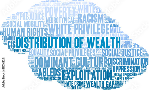 Distribution of Wealth Word Cloud on a white background.
