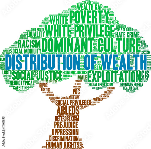 Distribution of Wealth Word Cloud on a white background. 