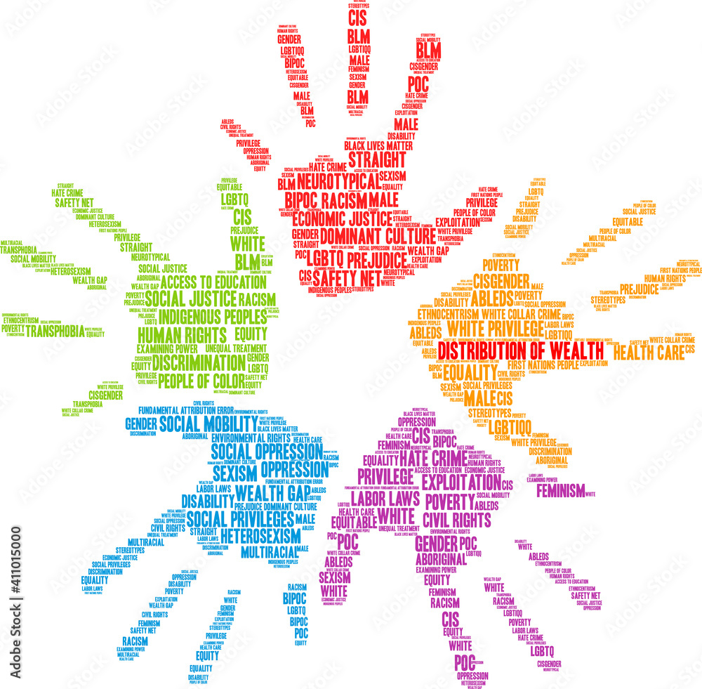 Distribution of Wealth Word Cloud Distribution of Wealth Word Cloud