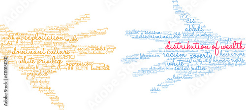 Distribution of Wealth Word Cloud