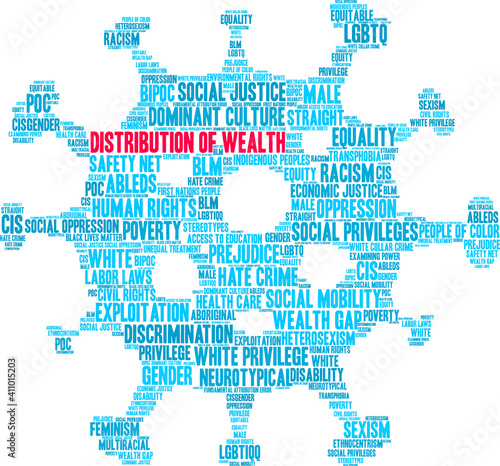 Distribution of Wealth Word Cloud on a white background.