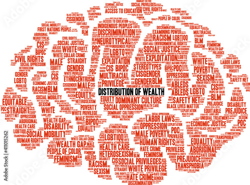 Distribution of Wealth Word Cloud