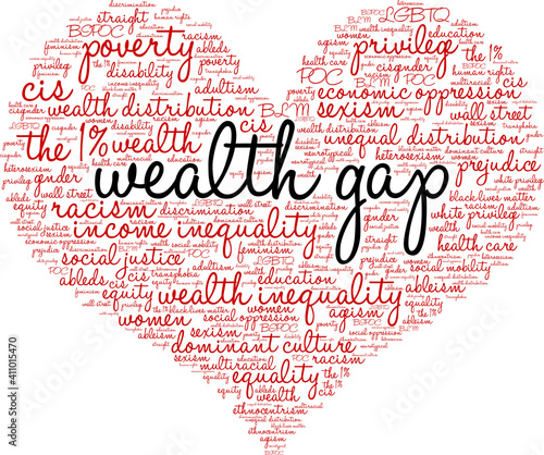 Wealth Gap Word Cloud