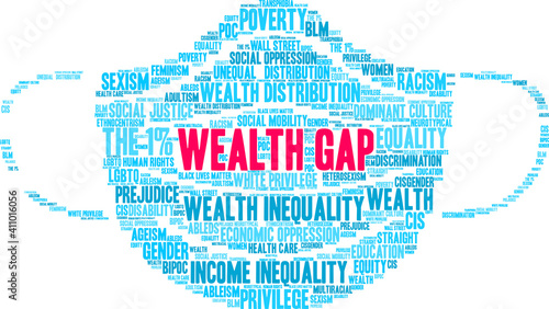 Wealth Gap Word Cloud