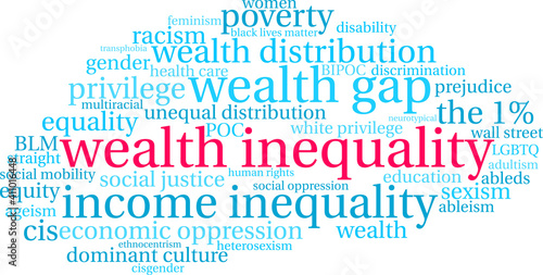 Wealth Inequality Word Cloud on a white background.