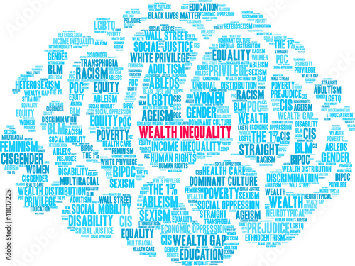 Wealth Inequality Word Cloud on a white background.