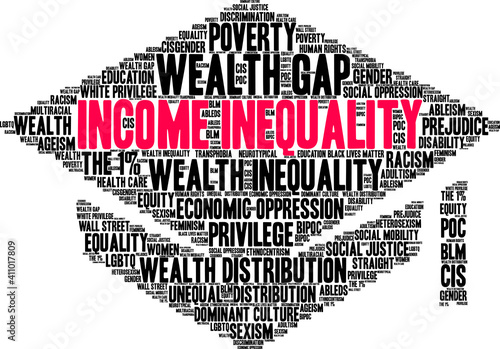 Income Inequality Word Cloud on a white background.