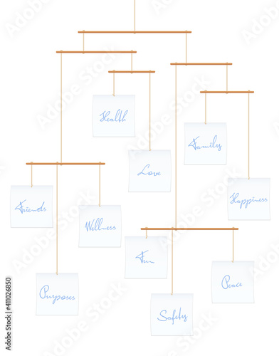 Most important things in life balanced on a mobile. Health, love, family, friends, wellness, happiness, fun, purposes, safety and peace, written on white notes. Vector
