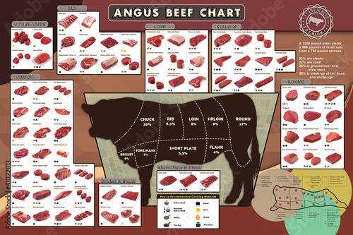Angus Beef Chart Cutting Guide