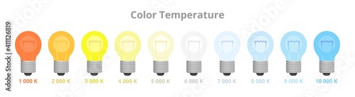 Vector illustration of light Kelvin color temperature scale chart isolated on white. Ten bulbs with different colors in Kelvins, K. Warm white, natural white, and cool white colors including daylight.