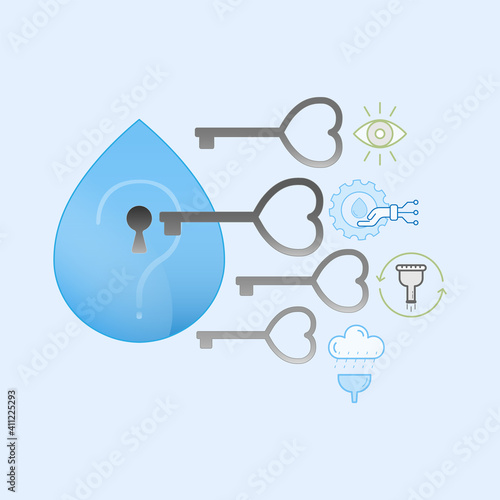 Water drop with keyhole and several keys to unlock as a gimmick of solutions for water crisis. Vector illustration outline flat design style.