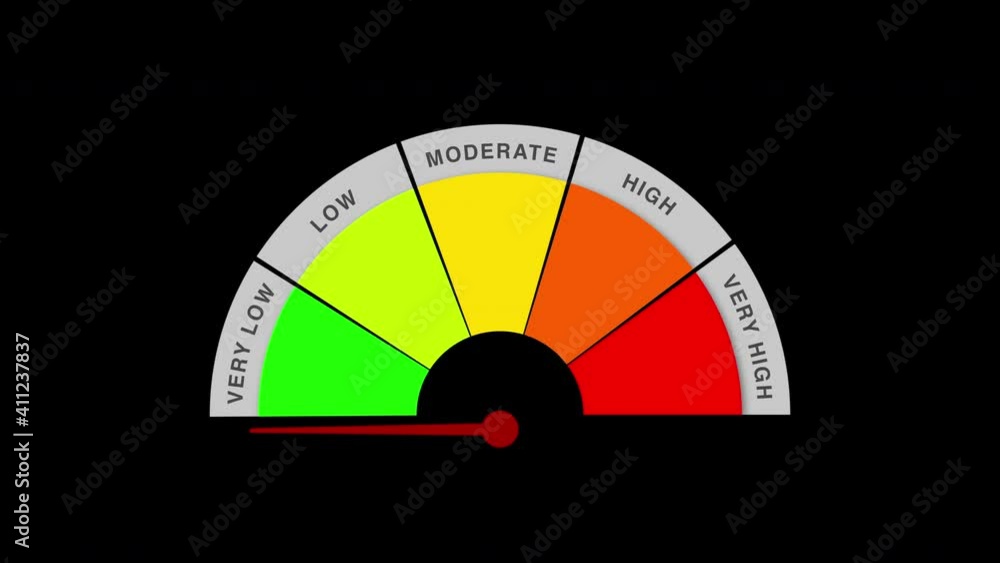 Very Low Moderate Very High Meter For Rating and Review - Motion Progress Animation on Black Background Very Low Moderate Very High Meter For Rating and Review - Motion Progress Animation on Black Background