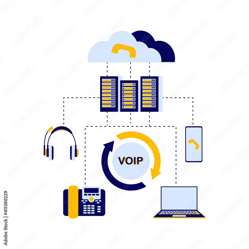 Vecteur Stock Diagram of the device of the VoIP telephony system, includes  a server, cloud storage, laptop or computer, telephone, smartphone,  headphones for the operator. Flat vector infographics. | Adobe Stock