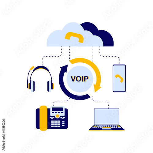 The concept of the scheme of the device of the VOI telephony system, includes a server, cloud storage, laptop or computer, telephone, headphones for the operator who receives calls. Flat vector