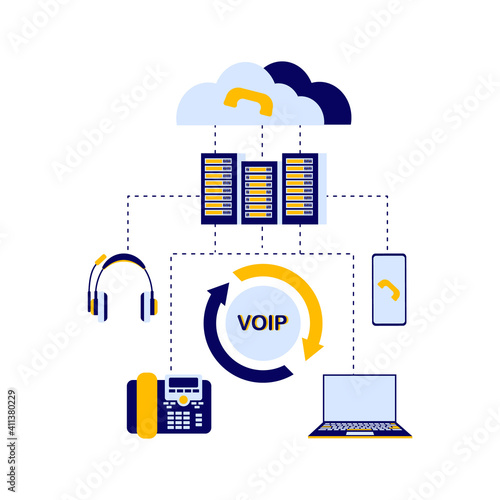Diagram of the device of the VoIP telephony system, includes a server, cloud storage, laptop or computer, telephone, smartphone, headphones for the operator. Flat vector infographics.