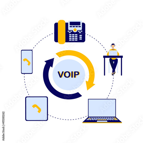 VOIP Telephony system circular diagram. Flat illustration. The main elements of VOIP telephony are operator, IP phone, laptop, cloud storage. VOIP Technology infographics.