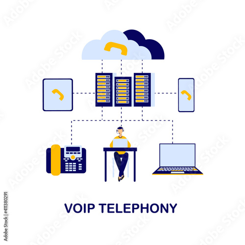 VOIP Telephony system diagram. Flat illustration. The main elements of VOIP telephony are server, operator, IP phone, laptop, cloud storage. VOIP Technology infographics.