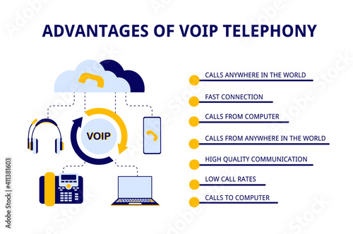 Presentation page template, flat infographics about the advantages of VOIP telephony - calls from anywhere in the world, low cost of services, fast connection, high quality communication, etc. photo