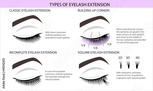 Eyelash Extension Guide. Direction schemes. Tips and tricks for eyelash extension. Infographic vector illustration.