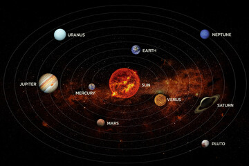 Crédence de cuisine Nasa Système solaire planètes alignées espace  © wasan