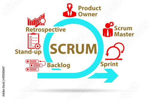 Photography Scrum method illustration with key components